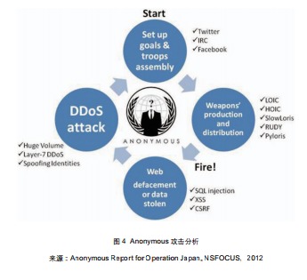 網絡與信息安全軟件開發策略與實踐