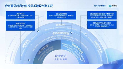 融合創新引領未來 騰訊安全全面適配主流國產軟硬件生態系統，夯實網絡與信息安全軟件開發新基石